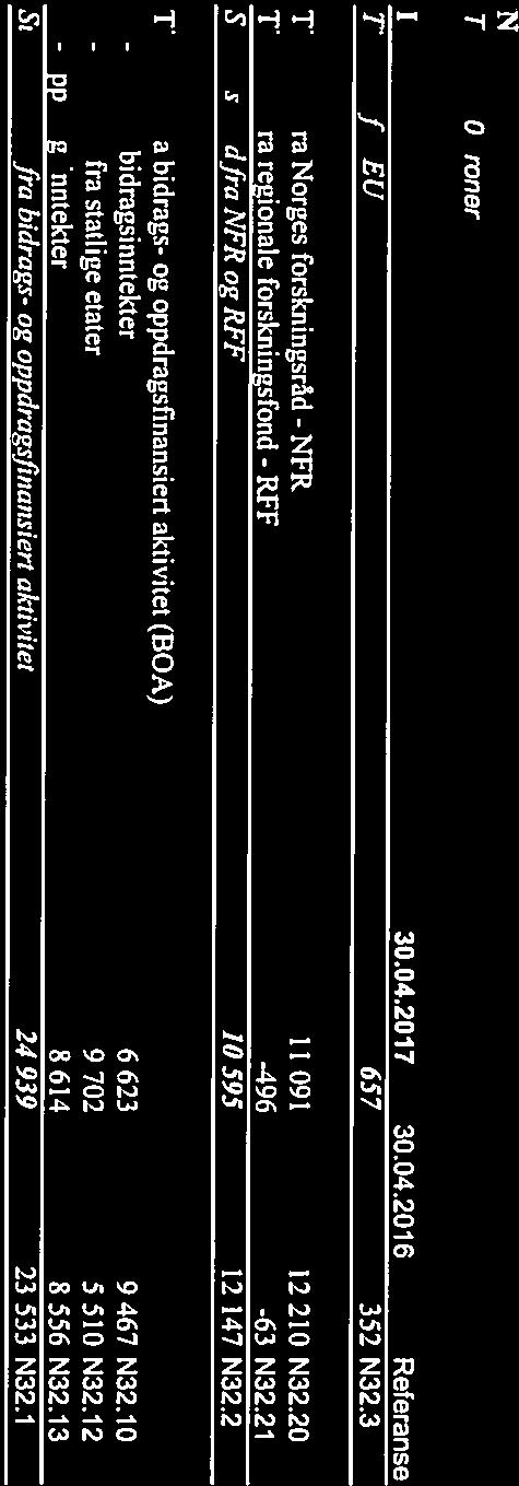 48/17 Eksternrekneskap per 1.