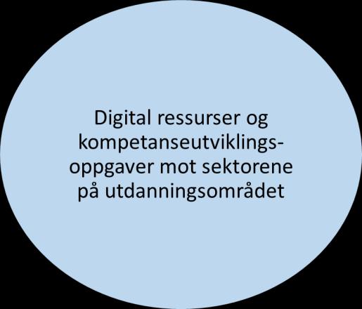 Notat - organisering av kunnskapssektoren fra organiseringsprosjektet 30. januar 2017 Organiseringsprosjektet sendte den 14.