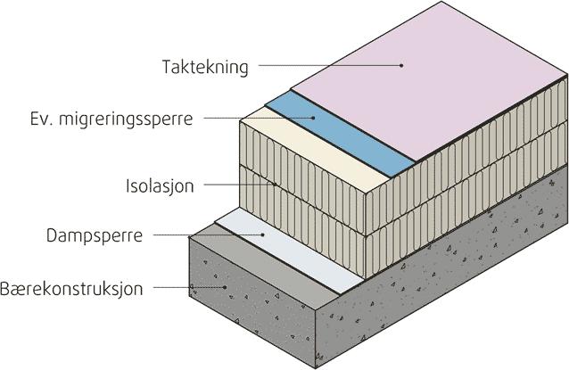 Etterisolering kan være mulig - må ikke stenge for