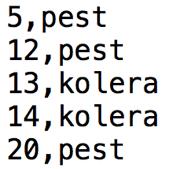 Lese sykdomsdata fra fil Innlesingen fra fil er kanskje det mest innfløkte i hele programmet Data fra fil: Selve lesingen er vanlig lesing av tekst-linjer Det man leser inn må imidlertid sendes til