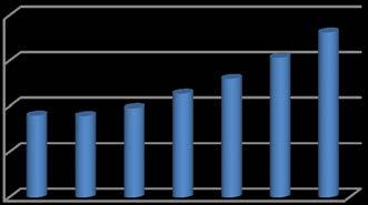 Beskrivelse av virksomheten Årsberetning 2016 Kollektivtrafikkens Personellservice SA («KTPS») er et interessekontor for ansatte i trafikkselskaper som har virksomhet innen kollektivtransporten.