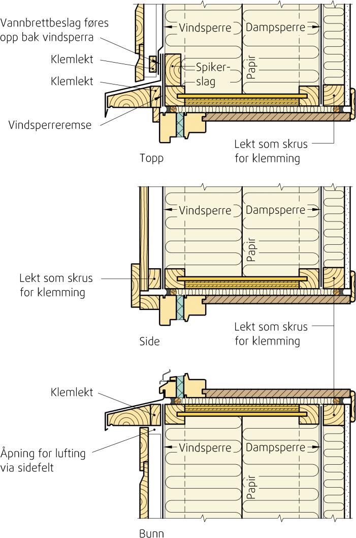 7.5.4 Innsetting av vindu og dør Ved å plassere vinduer/dører langt ut i veggliv, blir det enklere å tette mot inntrengning av vann utenfra.