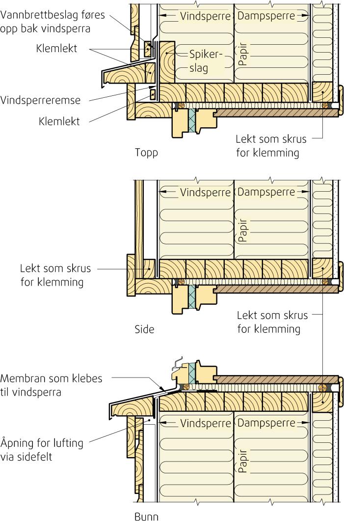 Figur 7.5.4 b: Vindu plassert ca. 30 mm innenfor vindsperren. Det gir noe lavere kuldebroverdi.