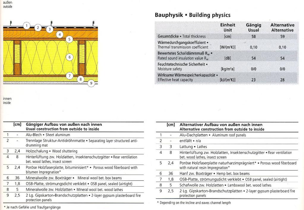 t-beam steeply-pitched roof DAl