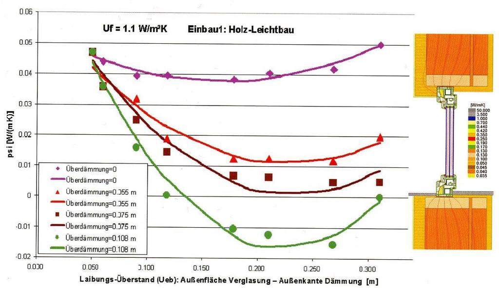 B Vedlegg Optimalisering av vindusinnsetting Vedlegg B.1 og B.