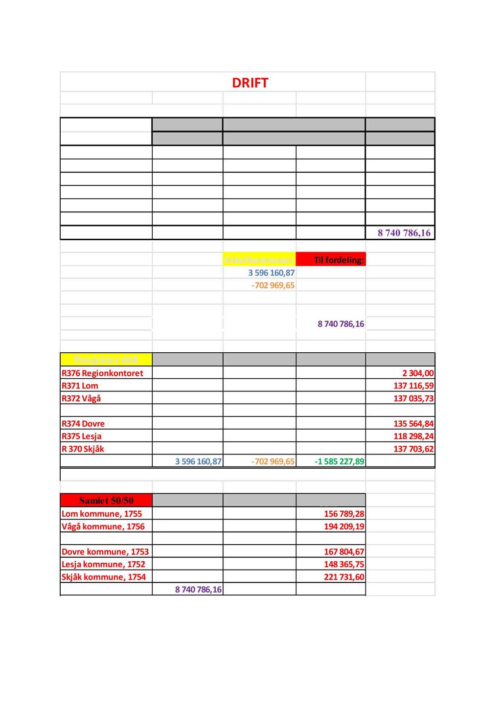 REGION DATA AVREGNIN G DRIFT 2015 BEREGNING årsavslutning 2015 År 2015 År 2015 År 2015 Lik del 50% %-andel Sum Lom kommune: 728398,85 12,37 % 540617,62 1 269016,47 Vågå kommune: 728398,85 19,30 %