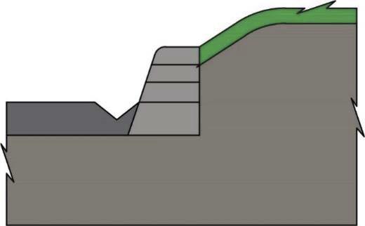 Illustrasjon 1: BETONGMUR Illustrasjon 2: NATURSTEINSMUR Viser betongmur satt lenger ut i terrenget, vekk frå vegen, over skjeringar. Dette er for å halde tilbake lausmassar.