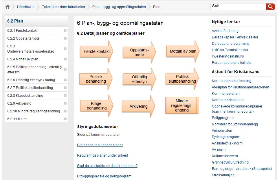 Eksternt samarbeid Hvordan gjør vi det?