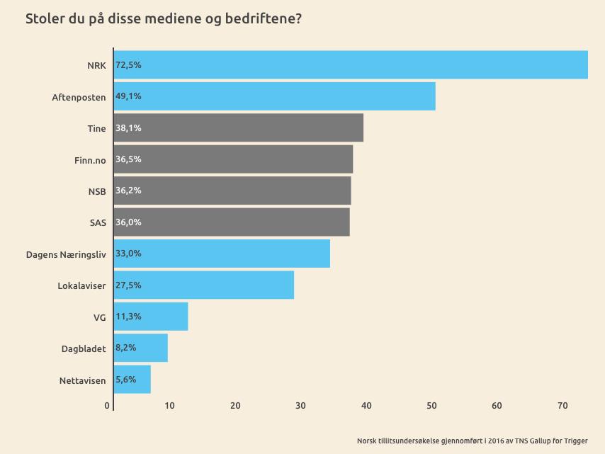 følgende medier