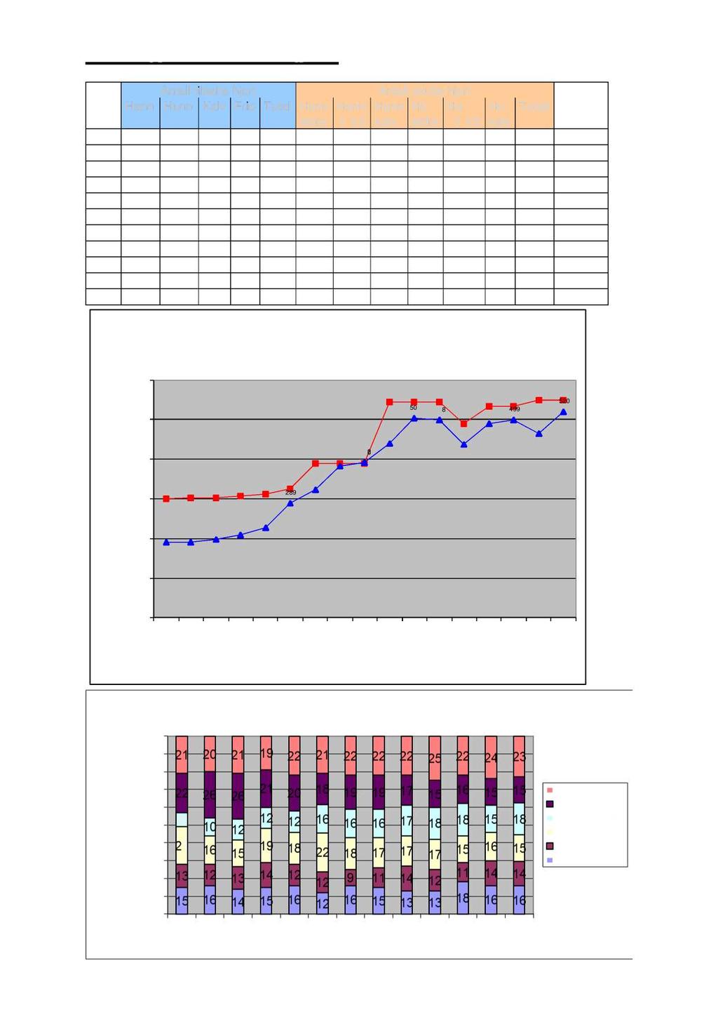 Fellingsstatistikk Hjort Antall tildelte hjort Antall skutte hjort Fellings- År Hann Hunn Kalv Frie Total Hann Hann Hann Ho Ho Ho Totalt prosent eldre / kalv eldre / kalv 6 3 3 3 38 39 83