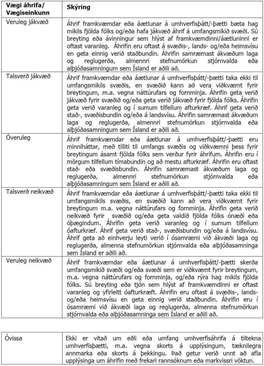 15 Tafla 4. Vægi áhrifa skv. tillögu Skipulagsstofnunar. Notast verður við sömu skilgreiningar í umhverfismatinu. (Skipulagsstofnun 2005). 4.3 Fyrirhuguð vöktun og vöktunaráætlun Starfsleyfi fyrir fiskeldi hér á landi eru gefinn út af Umhverfisstofnun og í þeim koma fram að rekstraraðili skal skila inn vöktunaráætlun.