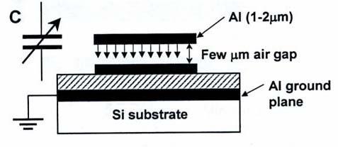 To-plate tunbar MEMS kapasitans Young & Boser, Berkeley Gap-tuning Den ene platen kan beveges ved