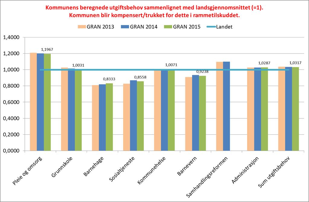 Hva betyr dette?