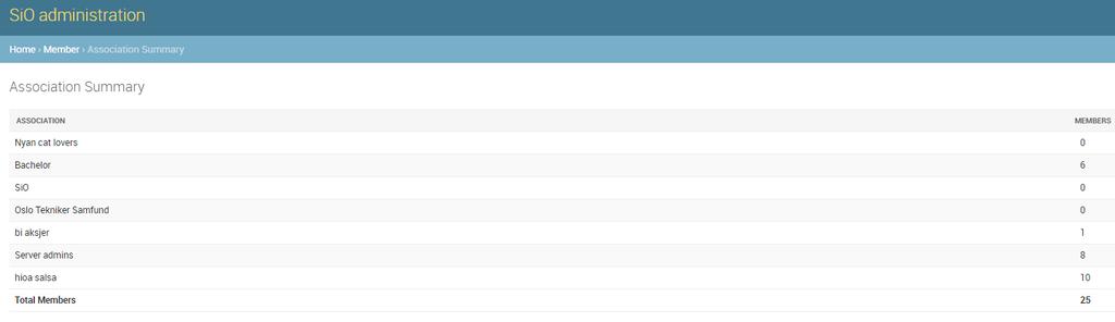 Ved å klikke på «Association Summary» kommer vi til en side som viser alle foreningene og deres medlemstall. Figure 1sioforeninger.