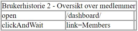 Medlemmer: 2.