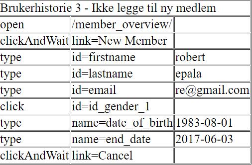 3. Som Admin ønsker jeg å