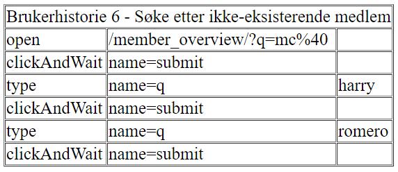 6. Som Admin ønsker jeg å søke