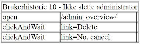 10 Som Admin ønsker jeg ikke å slette en