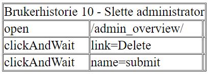 10 Som Admin ønsker jeg å slette en administrator slik at