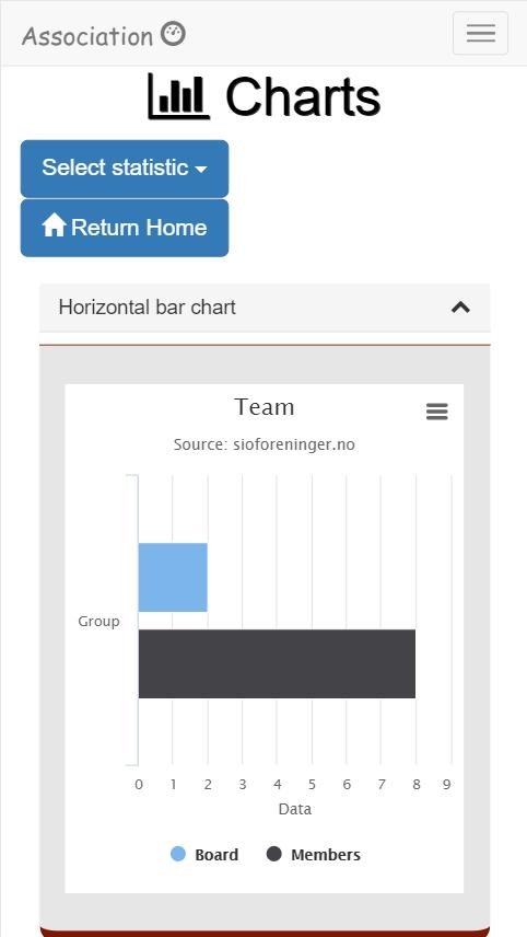 Produktrapport Skalering for mer om skalering eller B. Produktrapport Front-end for mer om designelementer.