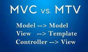 Alt av back-end koder ligger i «views.py» i motsetning til de fleste andre programmeringsspråk hvor den er i en «controller» mappe.