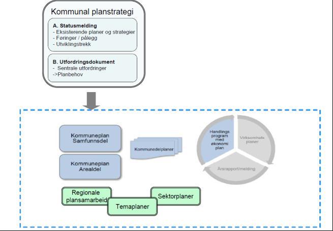 Kommuneplanens arealdel skal angi hovedtrekkene i arealdisponeringen og rammer og betingelser for hvilke nye tiltak og ny arealbruk som kan settes i verk, samt hvilke viktige hensyn som må ivaretas