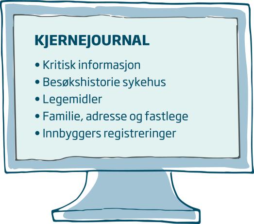 Kjernejournal Kjernejournal er en ny elektronisk tjeneste.