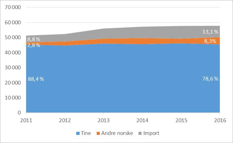 Innstikk til rapport nr.