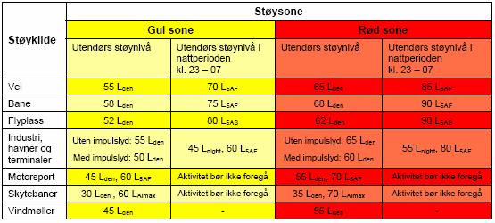 E 39 HARANGEN- HØGKJØLEN STØYRAPPORT PARSELL I, HARANGEN- DORO 1.