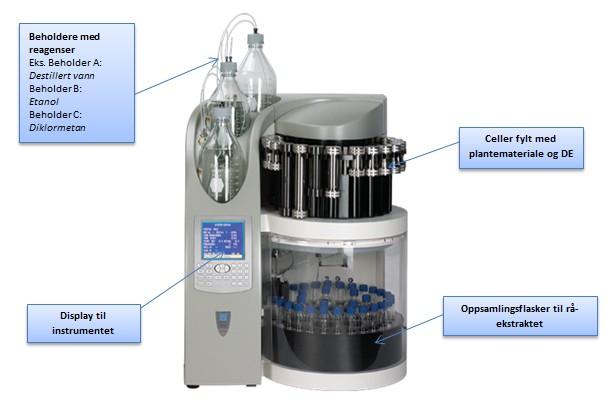er et instrument med patentert system for ekstraksjon av faste og halvfaste stoffer.