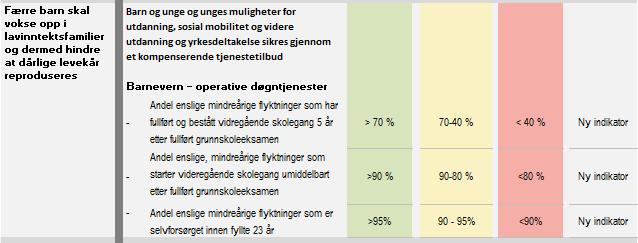 Resultater og fokus 2017 "Læringsløp Drammen. Å lykkes i hele læringsløpet" ble vedtatt av bystyret i juni 2016.