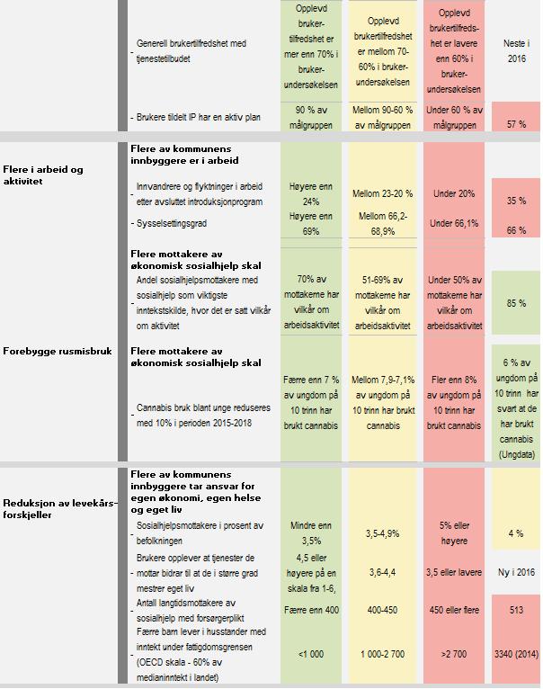 * COPM (Canadian Occupational Performance Measure) Formålet med COPM er å avdekke aktivitetsproblemer, få informasjon om betydning av ulike aktiviteter, og få brukerens vurdering av utførelse og