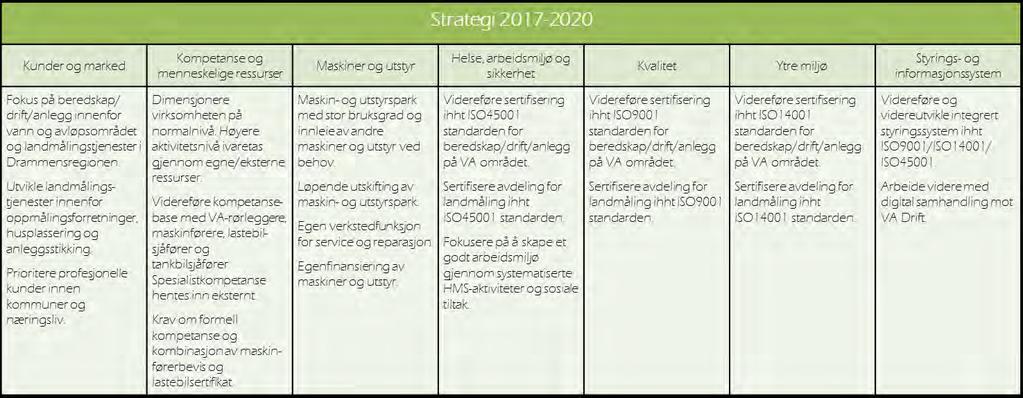 Årsplan og budsjett for 2017 1 Innledning Dette dokumentet oppsummerer foretakets mål, risikofaktorer, budsjett og prosedyre for rapportering og oppfølging for 2017.