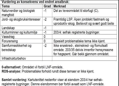 Konsekvensutredninger Problemstilling: hvordan kan kommunen velge områder og tomtestørrelser som er egnet for å