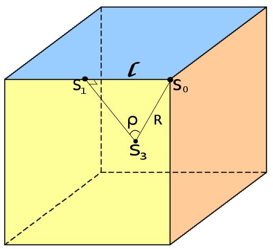3.2. KONVEKSE REGULÆRE POLYTOPER 53 en slags videreføring av det kombinatoriske beviset for Teorem 2.1.