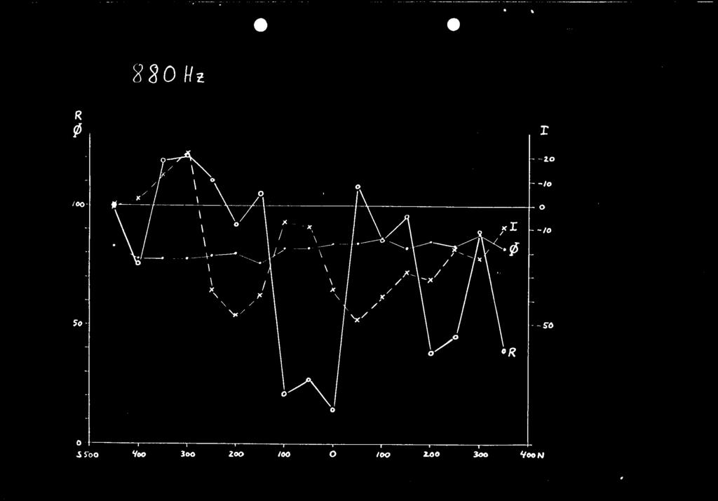 N 4 Z "Z / o 1 2 Oot /, s S" Os - 7 / / i l / x x_.