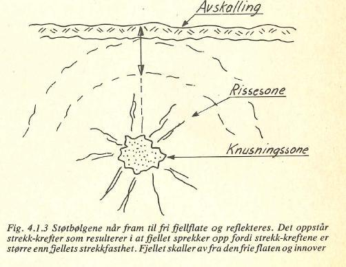 Avskalling