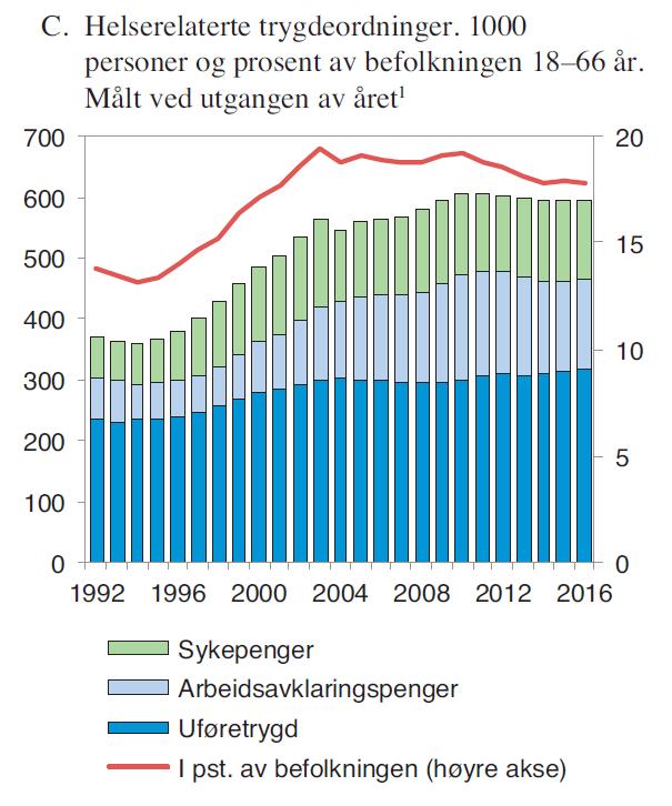 Arbeidsledighet