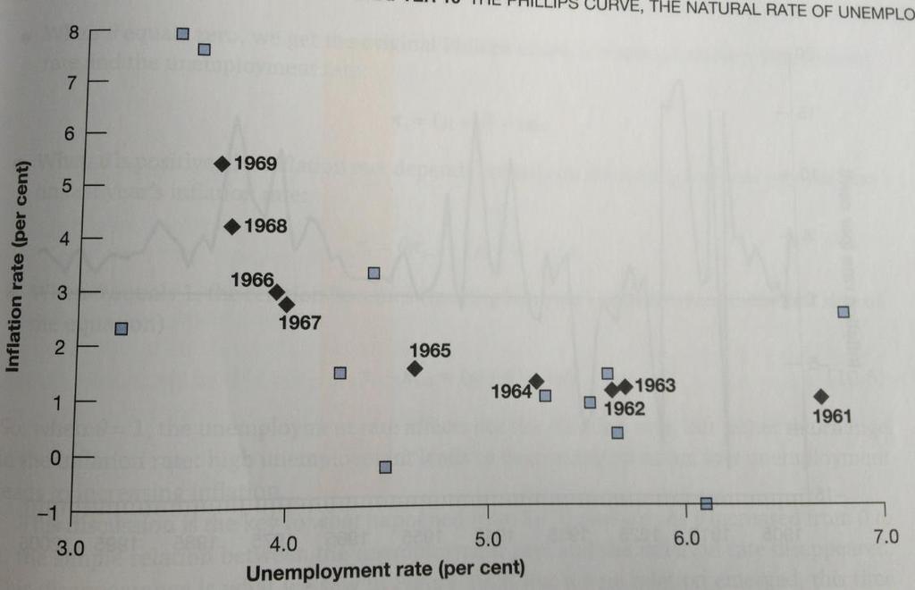 Phillips-kurven Etter A.W.
