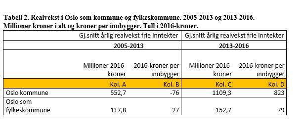 REALVEKST