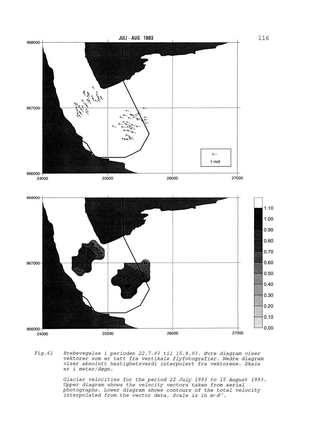 JULI AUG 1993 116 24000 25000 26000 27000 24000 25000 26000 27000 1.10 1.00 0.90 0.80 0.70 0.60 0.50 0.40 0.30 0.20 0.10 0.00 Fig. 61 Brebevegelse i perioden 22.7.93 til 15.8.93. Øvre diagram viser vektorer som er tatt fra vertikale flyfotografier.