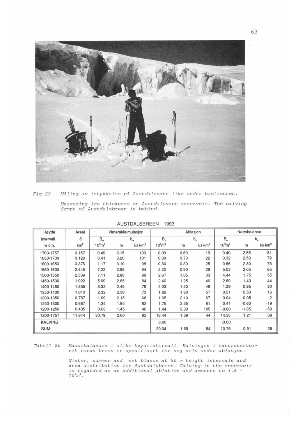 63 Fig. 29 Måling av istykkelse på Austdalsvann like under brefronten. Measuring ice thickness on Austdalsvann reservoir. The calving front of Austdalsbreen in behind.