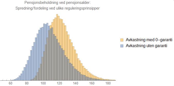 Hvor mye mer gunstig for arbeidstager?