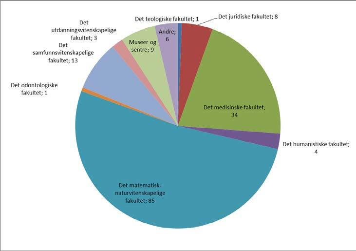 EU-inntekter ved de norske universitetene 2007-2013 1 Universitetssektoren sett under ett har hatt en økning av EU-inntektene gjennom 7. rammeprogram.