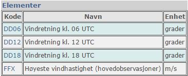 Vedleggstabell 6.