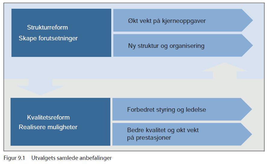 Dokumenter i saken: 2 19.06.2013 Politianalysen og Telemark politidistrikt 1 21.06.2013 Høring NOU 2013:9 - Ett politi- rustet til å møte fremtidens utfordringer 3 13.08.