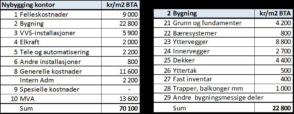 8 KOSTNADSSTYRT PROSJEKTUTVIKLING I sitt oppdragsbrev til Statsbygg 15.09.