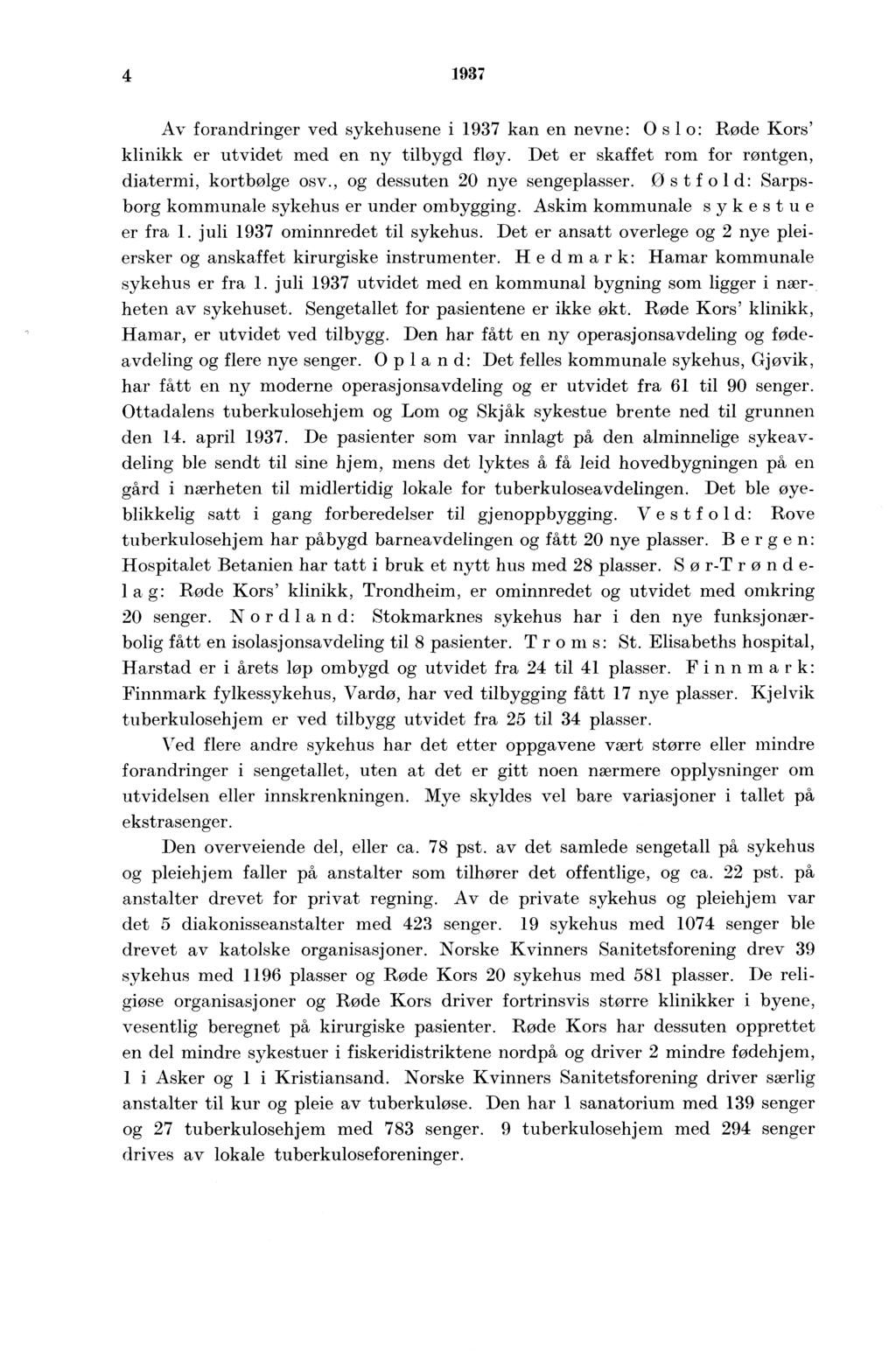 Av forandringer ved sykehusene i kan en nevne: 0 s o: Rode Kors' klinikk er utvidet med en ny tilbygd fløy. Det er skaffet rom for røntgen, diatermi, kortbølge osv., og dessuten 0 nye sengeplasser.
