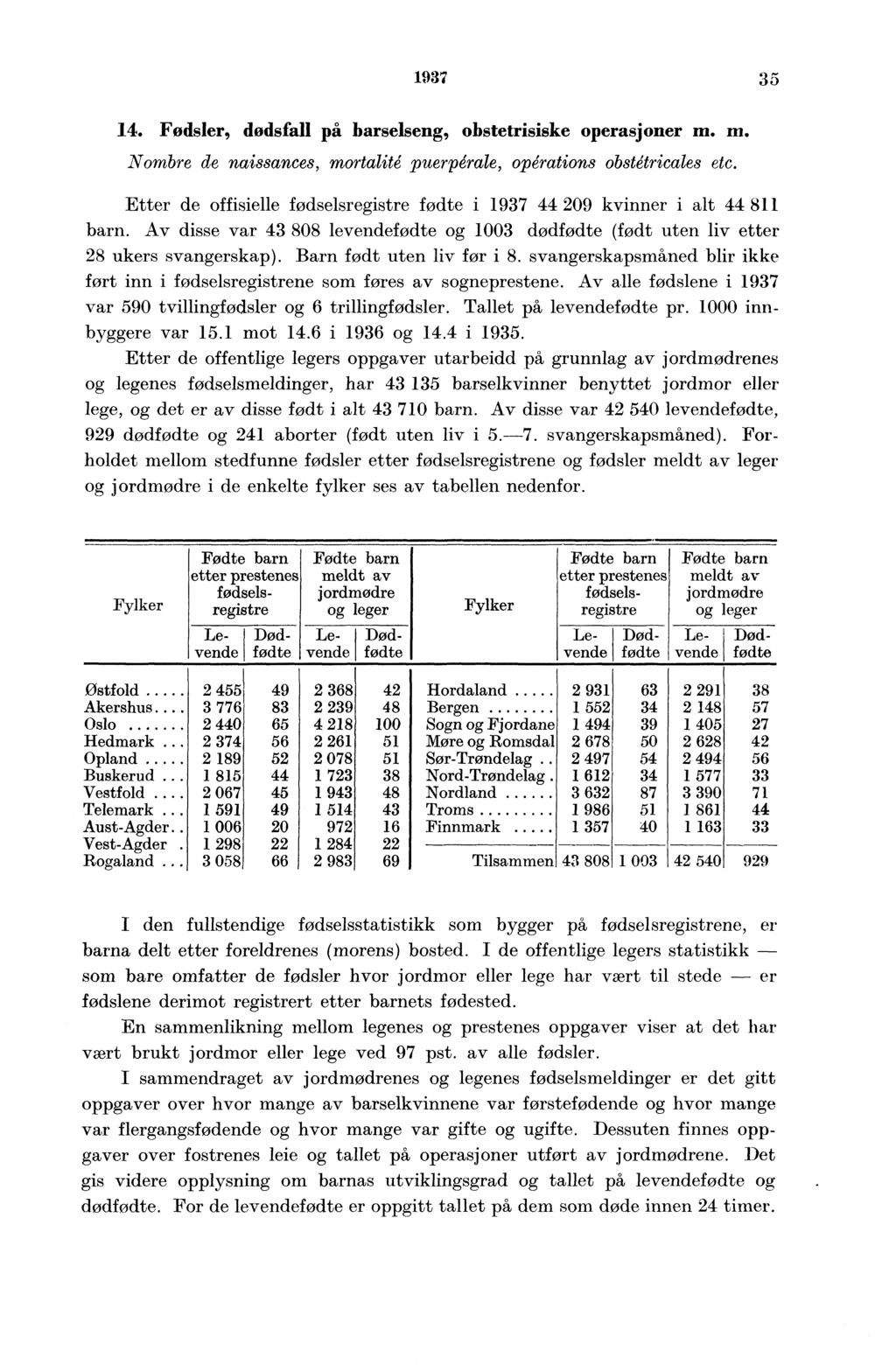 . Fødsler, dødsfall på barselseng, obstetrisiske operasjoner m. m. Nombre de naissances, mortalité puerpérale, opérations obstétricales etc.