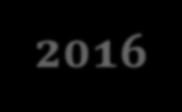 SAK NR: V-Sak 29/6-2016 FRA: SEKRETARIATET FOR MUSIT TEMA: Godkjenning av referat fra styremøte 23. juni 2016 NOTATDATO: 29.09.2016 MØTEDATO: 07.10.2016 Godkjenning av referat fra styremøte 23.